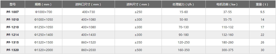 反擊破參數