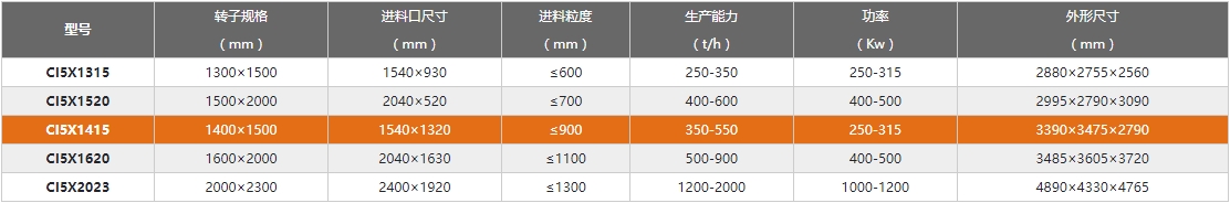 反擊破型號及參數