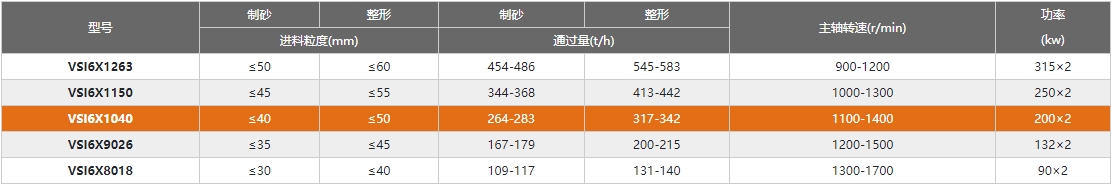 沖擊破型號及參數