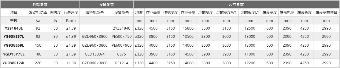 履帶式移動站參數