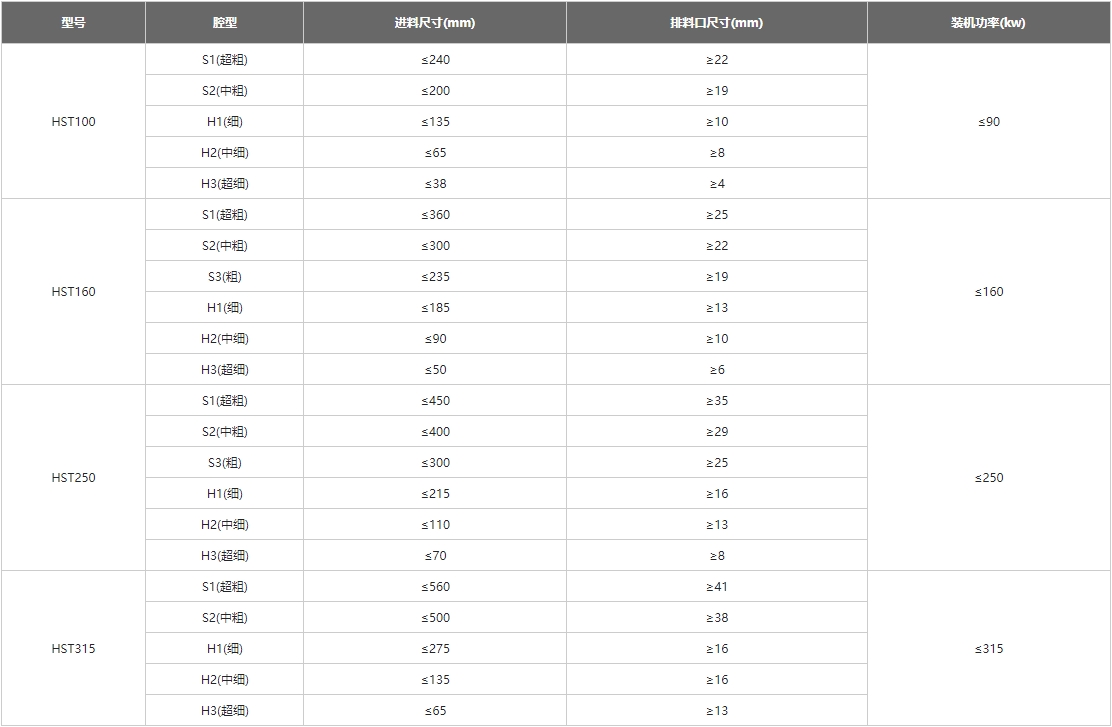 圓錐破技術參數